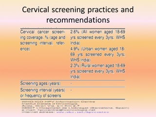 Cervical cancer screening in rural india | PPT