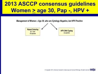 2013 ASCCP consensus guidelines
Women > age 30, Pap -, HPV +
Wright TC, et al. J Lower Genital Tract Disease, 2007; 11: 20...