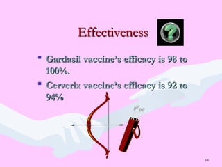 68
EffectivenessEffectiveness
 Gardasil vaccine’s efficacy is 98 toGardasil vaccine’s efficacy is 98 to
100%.100%.
 Cerverix vaccine’s efficacy is 92 toCerverix vaccine’s efficacy is 92 to
94%94%
 