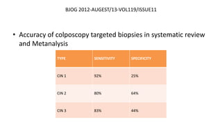BJOG 2012-AUGEST/13-VOL119/ISSUE11
• Accuracy of colposcopy targeted biopsies in systematic review
and Metanalysis
TYPE SENSITIVITY SPECIFICITY
CIN 1 92% 25%
CIN 2 80% 64%
CIN 3 83% 44%
 