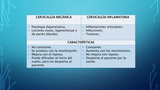 CERVICALGIA MECÁNICA CERVICALGIA INFLAMATORIA
- Patología degenerativa.
- Lesiones óseas, ligamentosas y
de partes blandas.
- Inflamaciones articulares.
- Infecciones.
- Tumores.
CARACTERÍSTICAS
- No constante.
- Se produce con la movilización.
- Mejora con el reposo.
- Puede dificultar el inicio del
sueño, pero no despierta al
paciente.
- Constante.
- Aumenta con los movimientos.
- No mejora con reposo.
- Despierta al paciente por la
noche.
 