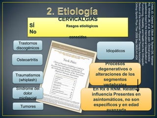 SÍ
No

Osteoartritis

Síndrome del
dolor
miofascial

Tumores

Procesos
degenerativos o
alteraciones de los
segmentos
vertebrales
En Rx o RNM. Relativa
influencia Presentes en
asintomáticos, no son
específicos y en edad
avanzada
Traumatismos
(whiplash)

Idiopáticos
Trastornos
discogénicos

Rasgos etiológicos
conocidos

Childs JD, Cleland JA, Elliott JM, Teyhen DS, Wainner
RS, Whitman JM, et al. Neck pain: Clinical practice
guidelines linked to the International Classification of
Functioning, Disability, and Health from the Orthopedic
Section of the American Physical Therapy Association. J
Orthop Sports Phys Ther 2008 Sep;38(9):A1-A34

CERVICALGIAS

 