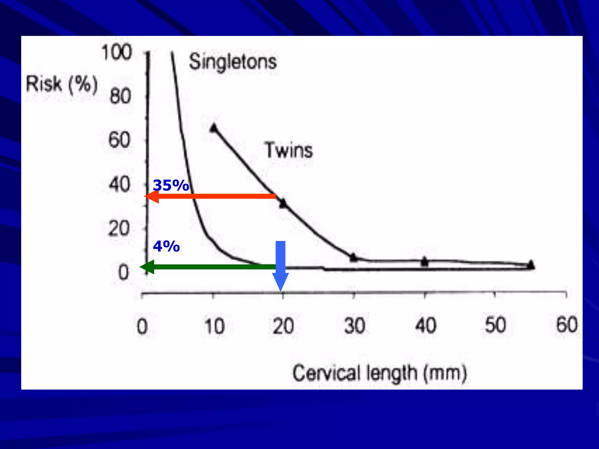 Cervical incompetence | PPT