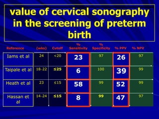 97
4799
8≤1514–24Hassan et
al
99
5299
58≤1523Heath et al
99
39100
6≤2518–22Taipale et al
97
2697
23<2024Iams et al
% NPV% PPV
%
Specificity
%
SensitivityCutoff(wks)Reference
value of cervical sonography
in the screening of preterm
birth
 