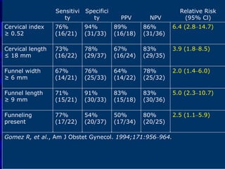 Relative Risk
(95% Cl)NPVPPV
Specifici
ty
Sensitivi
ty
6.4 (2.8–14.7)86%
(31/36)
89%
(16/18)
94%
(31/33)
76%
(16/21)
Cervical index
≥ 0.52
3.9 (1.8–8.5)83%
(29/35)
67%
(16/24)
78%
(29/37)
73%
(16/22)
Cervical length
≤ 18 mm
2.0 (1.4–6.0)78%
(25/32)
64%
(14/22)
76%
(25/33)
67%
(14/21)
Funnel width
≥ 6 mm
5.0 (2.3–10.7)83%
(30/36)
83%
(15/18)
91%
(30/33)
71%
(15/21)
Funnel length
≥ 9 mm
2.5 (1.1–5.9)80%
(20/25)
50%
(17/34)
54%
(20/37)
77%
(17/22)
Funneling
present
Gomez R, et al., Am J Obstet Gynecol. 1994;171:956–964.
 