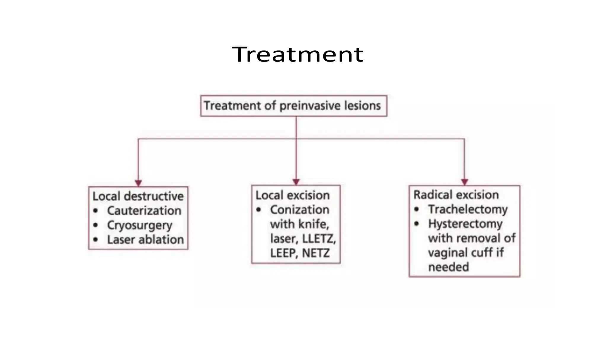 Cervical intraepithelial neoplasia.dpptx