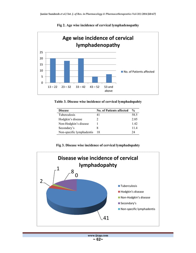 Cervical lymph node enlargement | PDF