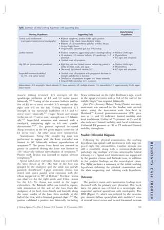 Table. Summary of initial working hypotheses with supporting data.
                                                                                                                           Data Refuting
             Working Hypotheses                                         Supporting Data                                     Hypotheses
 Central cord involvement                        • Bilateral symptoms, positive UMN signs: positive
   (cord compression/cervical myelopathy)          Babinski, 4- to 5-beat clonus bilateral ankles
                                                 • Bilateral UE/LE hyperreflexia: patellar, achilles, biceps,
                                                   triceps, finger flexors
                                                 • Frequent falls, abnormal gait due to foot drop
 Lumbar stenosis                                 • Bilateral symptoms, aggravating factors: standing/walking • Positive UMN signs
                                                 • LE weakness: 3/5 extensor hallucis, 4/5 quadriceps, 3+/5 • Hyperreflexia
                                                   peroneals                                                 • UE signs and symptoms
                                                 • Gradual onset of symptoms
 Hip OA (as a concomitant condition)             • Right hip pain and limited motion influencing patient’s         • Positive UMN signs
                                                   ability to stand, walk, and squat                               • Hyperreflexia
                                                 • Decreased hip internal rotation (10°)                           • UE signs and symptoms
 Suspected nonmusculoskeletal                    • Gradual onset of symptoms with progressive decrease in
   (ie, MS, ALS, spinal tumor)                     strength and decline in function
                                                 • Distribution of symptoms in upper and lower extremity
                                                 • Frequent falls secondary to LE weakness
 Abbreviations: ALS, amytrophic lateral sclerosis; LE, lower extremity; MS, multiple sclerosis; OA, osteoarthritis; UE, upper extremity; UMN, upper
 motor neuron.


muscle testing revealed 4/5 strength of the                                flexor withdrawal on the right. Hoffman’s sign, tested
quadriceps (reflective of L3 and L4 nerve roots)                           in the upper extremity with a flick of the nail of the
bilaterally.3,15 Testing of the extensor hallucis (reflec-                 middle finger,8 was negative bilaterally.
tive of L5 nerve root) revealed 3/5 strength on the                           Joint Play (Accessory Motion) Testing Passive accessory
right and 4/5 on the left. Testing indicated 3/5                           movement was assessed in the lumbar and cervical
strength of the peroneals (reflective of L5 and S1                         spine, using the movement scale described by
nerve roots) bilaterally.3,15 Finger flexors and triceps                   Maitland.16 Central posterior-to-anterior (PA) pres-
(reflective of C7 nerve root) strength was 4/5 bilater-                    sure at L4 and L5 indicated limited mobility with
ally.3,15 Superficial sensation was assessed with a                        local tenderness. Unilateral PA pressure at L5 and S1
toothpick, comparing right to left over specific                           also indicated limited mobility with local tenderness.
dermatomes.15,16 The patient reported decreased                            Unilateral PA pressure at C6 to T3 indicated limited
                                                                           mobility throughout.
sharp sensation at the left groin region (reflective of
L1 nerve root). All other areas were symmetrical.
   Neurodynamic Testing The straight leg raise test                        Possible Differential Diagnosis
performed in supine with the knee extended was                                Following the physical examination, the working
limited to 50° bilaterally without reproduction of                         hypothesis was spinal cord involvement with superim-

                                                                                                                                                       R E S I D E N T’ S
symptoms.15 The prone knee bend test assessed in                           posed right hip osteoarthritis. Lumbar stenosis was
prone by passively flexing the knee was limited to                         still a possibility along with a nonmusculoskeletal
115° bilaterally without reproduction of symptoms.15                       pathology (eg, multiple sclerosis, amyotrophic lateral
Passive neck flexion was assessed in supine without                        sclerosis, etc). Spinal cord involvement was supported
complaints.15                                                              by the positive clonus and Babinski tests, in addition
   Special Tests Lower extremity clonus was tested with                    to the positive findings on the neurological exam.
the knee flexed at 45°. The ball of the foot was                           The Table includes a summary of the initial working
grasped by the examiner and the ankle was quickly                          hypotheses following the physical examination and
                                                                                                                                                       CASE




passively dorsiflexed.2 Upper extremity clonus was                         the data supporting and refuting each hypothesis.
tested with quick passive wrist extension with the
elbow supported in 90° of flexion.2 Five-beat clonus                       Outcomes
was observed for the right ankle and 4-beat clonus
                                                                                                                                                       PROBLEM




for the left. No clonus was noted in the upper                                The patient’s status and examination findings were
extremities. The Babinski reflex was tested in supine,                     discussed with his primary care physician. One week
with stimulation of the sole of the foot from the                          later, the patient was referred to a neurologist who
midpoint of the heel, then distally and laterally along                    suspected cervical spondylosis with myelopathy. The
the outer border of the foot, then medially to the                         MRI (Figure 2), which was ordered by the neurolo-
ball of the foot, with a blunted, pointed object.2,8 The                   gist, showed diffuse spondylosis with multilevel areas
patient exhibited a positive test bilaterally, including                   of central lateral recess and neural foraminal stenosis

J Orthop Sports Phys Ther • Volume 35 • Number 11 • November 2005                                                                                725
 