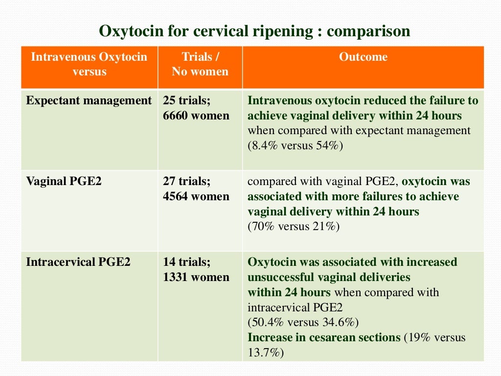 Cervical ripening and labour induction