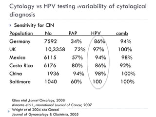 Cytology vs HPV testing :variability of cytological
diagnosis
 Sensitivity for CIN
Population No PAP HPV comb
Germany 7592 34% 86% 94%
UK 10,3358 72% 97% 100%
Mexico 6115 57% 94% 98%
Costa Rica 6176 80% 86% 92%
China 1936 94% 98% 100%
Baltimore 1040 60% 100 100%
Qiao etal ,Lancet Oncology, 2008
Almonte eta l , nternational Journal of Cancer, 2007
Wright et al 2004 obs Gnecol
Journal of Gynaecology & Obstetrics, 2005
 