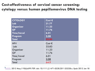 CYTOLOGY
Lab
Organizer
GP
Time/travel
Program
Total
Cost €
21.77
11.23
11.76
6.01
2.08
52.85
HPV
Lab
Organizer
GP
Time/travel
Program
Total
Cost €
33.83
11.23
11.76
6.01
2.08
64.9
BJOG. 2012 May;119(6):699-709. doi: 10.1111/j.1471-0528.2011.03228.x. Epub 2012 Jan 18
 