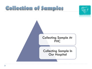 Collecting Sample At
PHC
Collecting Sample In
Our Hospital
 
