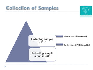 Collecting sample
at PHC
Collecting sample
in our hospital
To start in 40 PHC in Jeddah
King Abdulaziz university
 
