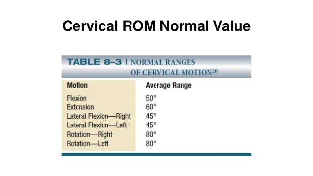 Cervical Rom Chart