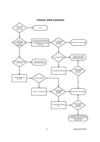 Cervical Spine Clearance