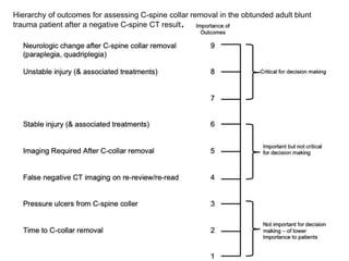 C-Spine Collar Clearance In The Obtunded Adult Blunt Trauma Patient