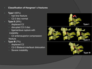 

Classification of Hangman' s fractures



Type I (65%)
 hair-line fracture
 C2-3 disc normal
Type II (28%)
 displaced C2
 disrupted C2-3 disc
 ligamentous rupture with
instability
 C3 anterosuperior compression
fracture
Type III (7%)
 displaced C2
 C2-3 Bilateral interfacet dislocation
 Severe instability





 