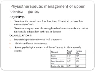 Comprehensive Overview of Cervical Spine Injuries: Types ...