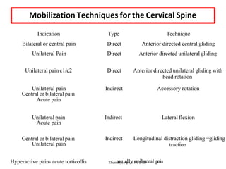 cervical spine mobilization manual therapy .pdf