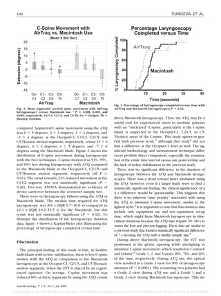 100                                                                                                        TURKSTRA ET AL.




                                                                   Fig. 3. Percentage of laryngoscopy completed versus time with
Fig. 2. Mean segmental cervical spine movement with AirTraq        AirTraq and Macintosh laryngoscopes; P 0.32.
laryngoscope® versus Macintosh use. * P        0.008, 0.009, and
0.005, respectively, Oc-C1, C2-C5, and C5-Th. Oc Occiput, Th
thoracic vertebra.                                                 direct Macintosh laryngoscopy. Thus, the ATQ may be a
                                                                   useful tool for experienced users to intubate patients
compared. Segmental C-spine movement using the ATQ                 with an “uncleared” C-spine, particularly if the C-spine
was 6 5 degrees, 3 3 degrees, 1 4 degrees, and                     injury is suspected in the Occiput-C1, C2-C5, or C5-
–3      4 degrees, at the Occiput-C1, C1-C2, C2-C5, and            Thoracic areas of the C-spine. This study agrees in gen-
C5-Thoracic motion segments, respectively, versus 12 6             eral with previous work,8 although that study8 did not
degrees, 4      4 degrees, 4     5 degrees, and –7     6           ﬁnd a difference at the Occiput-C1 level as well. The sig-
degrees using the Macintosh blade. Figure 2 shows the              niﬁcant methodology and measurement technique differ-
distribution of C-spine movement during laryngoscopy               ences prohibit direct comparison, especially the examina-
with the two techniques. C-spine motion was 53%, 95%,              tion of the entire time interval versus one point in time and
and 60% less during laryngoscopy with ATQ compared                 the lack of in-line stabilization in the previous study.
to the Macintosh blade at the Occiput-C1, C2-C5, and                  There was no signiﬁcant difference in the duration of
C5-Thoracic motion segments, respectively (all P                   laryngoscopy between the ATQ and Macintosh laryngo-
0.01). The trend towards 33% reduced movement at the               scopes. There was a trend toward faster intubation using
C1-C2 segment was not statistically signiﬁcant (P                  the ATQ; however, even if a larger study were to ﬁnd a
0.26). Two-way ANOVA demonstrated no evidence of                   statistically signiﬁcant ﬁnding, the clinical signiﬁcance of a
device carryover between the crossover sample sets.                4 s difference would be questionable. This suggests that
   There were no laryngoscopy failures using the ATQ or            there is no inherent “time penalty” associated with using
Macintosh blade. The median time required for ATQ                  the ATQ to minimize C-spine movement, similar to the
laryngoscopy was 8.8 s (IQR 6.7–10.6 s) compared to                lighted stylet.4 It is important to note that this duration data
12.4 s (IQR 10.2–14.5 s) for the Macintosh, but this               include only equipment use and not equipment set-up
result was not statistically signiﬁcant (P     0.32). To
                                                                   time, which might favor Macintosh laryngoscopy in time-
illustrate the distribution of the laryngoscopy duration
                                                                   critical situations because the ATQ may require 30–60 s to
data, ﬁgure 3 shows a Kaplan-Meier plot illustrating the
                                                                   warm the lens and prevent fogging. These data are similar to
percentage of laryngoscopy completed versus time.
                                                                   a previous study that found a statistically signiﬁcant difference
                                                                   of 7 s favoring the ATQ with a similar sample size.9
                                                                      During direct Macintosh laryngoscopy, the ETT was
Discussion
                                                                   positioned at the glottic opening while attempting to
  The principal ﬁnding of this study is that, in healthy           minimize C-spine movement, which resulted in Cormack
individuals with in-line stabilization, there is less C-spine      and Lehane10 Grade 1, 2, and 3 views 20%, 70%, and 10%
motion with the ATQ in comparison to the Macintosh                 of the time, respectively. During ATQ use, the optical
laryngoscope at the Occiput-C1, C2-C5, and C5-Thoracic             view resulted in a Grade 1 view for 90% of laryngoscopy
motion segments, when the ETT is placed by an experi-              attempts (P 0.0001). The remaining two patients had
enced operator. On average, C-spine movement was                   a Grade 2 view during ATQ use and a Grade 1 and a
reduced 66% at these segments by using the ATQ versus              Grade 2 view during Macintosh Laryngoscopy. This im-

Anesthesiology, V 111, No 1, Jul 2009
 