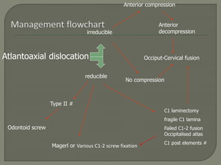 Cervical spinepathology | PPTX