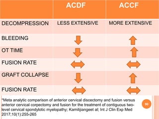 Cervical spine fracture radiology, classification and management | PPTX