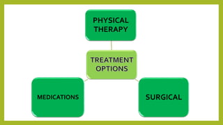 PHYSICAL
THERAPY
SURGICALMEDICATIONS
 