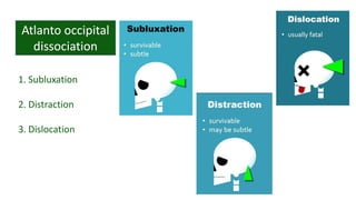 1. Subluxation
2. Distraction
3. Dislocation
 