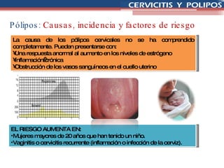 Pólipos:  Causas, incidencia y factores de riesgo La causa de los pólipos cervicales no se ha comprendido completamente. Pueden presentarse con: Una respuesta anormal al aumento en los niveles de estrógeno Inflamación crónica Obstrucción de los vasos sanguíneos en el cuello uterino EL RIESGO AUMENTA EN: Mujeres mayores de 20 años que han tenido un niño. Vaginitis o cervicitis recurrente (inflamación o infección de la cerviz). 