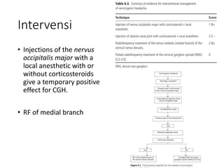 Intervensi
• Injections of the nervus
occipitalis major with a
local anesthetic with or
without corticosteroids
give a temporary positive
effect for CGH.
• RF of medial branch
 