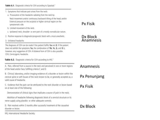 Anamnesis
Px Fisik
Dx Block
Anamnesis
Px Fisik
Dx Block
Px Penunjang
 