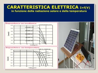 CARATTERISTICA ELETTRICA  I=f(V)  in funzione della radiazione solare e della temperatura 