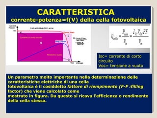 Un parametro molto importante nella determinazione delle caratteristiche elettriche di una cella fotovoltaica è il cosiddetto  fattore di riempimento (F-F :filling  factor) che viene calcolato come mostrato in figura. Da questo si ricava l’efficienza o rendimento della cella stessa. CARATTERISTICA  corrente-potenza=f(V) della cella fotovoltaica Isc= corrente di corto circuito Voc= tensione a vuoto Corrente di corto circuito  Tensione a vuoto 
