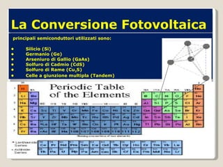 principali semiconduttori utilizzati sono: • Silicio (Si) • Germanio (Ge) • Arseniuro di Gallio (GaAs) • Solfuro di Cadmio (CdS) • Solfuro di Rame (Cu 2 S) • Celle a giunzione multipla (Tandem) La Conversione Fotovoltaica 