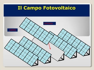 Il Campo Fotovoltaico STRINGA CAMPO 