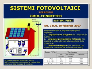 SISTEMI FOTOVOLTAICI  TERRESTRI GRID-CONNECTED SISTEMI FISSI art. 2 D.M. 19 febbraio 2007 vengono distinte le seguenti tipologie di impianto: 1.     Impianto non integrato   (es. impianto al suolo)  2.      Impianto parzialmente integrato   (es. impianti a tetto aderenti alla superficie della copertura) 3.     Impianto integrato   (es. pensiline con copertura  costituita da moduli fotovoltaici) La tabella riportata sintetizza il valore dell’incentivazione riconosciuta al variare della potenza e della tipologia di impianto: Potenza P (kW) Tipo Impianto   Non  integrato Parzialmente integrato Integrato 1 ≤ P ≤ 3 0,4 0,44 0,49 3 < P ≤ 20 0,38 0,42 0,46 P > 20 0,36 0,4 0,44 