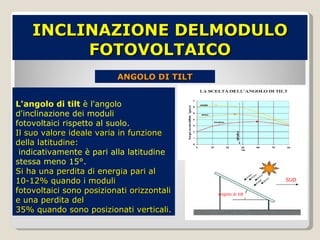 INCLINAZIONE DELMODULO FOTOVOLTAICO ANGOLO DI TILT L'angolo di tilt  è l'angolo d'inclinazione dei moduli fotovoltaici rispetto al suolo. Il suo valore ideale varia in funzione della latitudine: indicativamente è pari alla latitudine stessa meno 15°. Si ha una perdita di energia pari al 10-12% quando i moduli fotovoltaici sono posizionati orizzontali e una perdita del 35% quando sono posizionati verticali. SUD angolo di tilt 