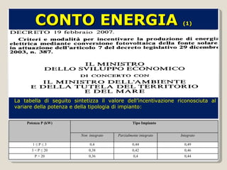 CONTO ENERGIA  (1) La tabella di seguito sintetizza il valore dell’incentivazione riconosciuta al variare della potenza e della tipologia di impianto:   Potenza P (kW) Tipo Impianto   Non  integrato Parzialmente integrato Integrato 1 ≤ P ≤ 3 0,4 0,44 0,49 3 < P ≤ 20 0,38 0,42 0,46 P > 20 0,36 0,4 0,44 