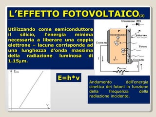 Utilizzando come semiconduttore il silicio, l’energia minima necessaria a liberare una coppia elettrone – lacuna corrisponde ad una lunghezza d’onda massima della radiazione luminosa di 1.15  m. L’EFFETTO FOTOVOLTAICO (3) Andamento dell'energia cinetica dei fotoni in funzione della frequenza della radiazione incidente. E=h* ν 