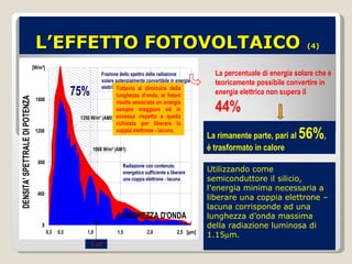 La percentuale di energia solare che è teoricamente possibile convertire in energia elettrica non supera il  44% La rimanente parte, pari al  56% , è trasformato in calore Tuttavia al diminuire della lunghezza d’onda, ai fotoni risulta associata un energia sempre maggiore ed in eccesso rispetto a quella richiesta per liberare la coppia elettrone - lacuna 1,15 Utilizzando come semiconduttore il silicio, l’energia minima necessaria a liberare una coppia elettrone – lacuna corrisponde ad una lunghezza d’onda massima della radiazione luminosa di 1.15  m. L’EFFETTO FOTOVOLTAICO   (4) 