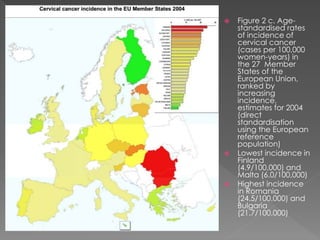  Figure 2 c. Age-
standardised rates
of incidence of
cervical cancer
(cases per 100,000
women-years) in
the 27 Member
States of the
European Union,
ranked by
increasing
incidence,
estimates for 2004
(direct
standardisation
using the European
reference
population)
 Lowest incidence in
Finland
(4.9/100,000) and
Malta (6.0/100,000)
 Highest incidence
in Romania
(24.5/100,000) and
Bulgaria
(21.7/100,000)
 