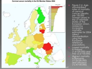  Figure 2 d. Age-
standardised
rates of mortality
of cervical
cancer (deaths
per 100,000
women-years) in
the 27 Member
States of the
European Union,
ranked by
increasing
mortality,
estimates for 2004
(direct
standardisation
using the
European
reference
population).
 Lowest mortality
in Finland
(1.6/100,000) and
Italy (2.6/100,000)
 Highest mortality
in Romania
(17.0/100,000)
and Lithuania
(12.4/100,000)
http://ec.europa.eu/health/ph_determinants/genetics/documents/cancer_screening.pdf
 