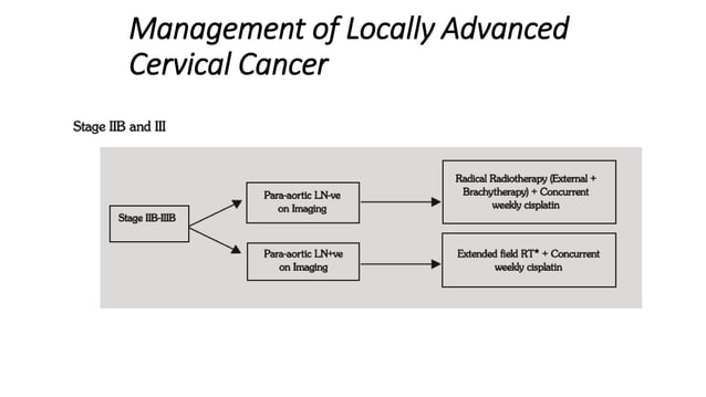 Managment of Cervical Cancer | PPTX | Cancer | Diseases and Conditions
