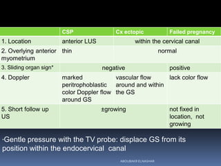 Failed pregnancyCx ectopicCSP
within the cervical canalanterior LUS1. Location
normalthin2. Overlying anterior
myometrium
positivenegative3. Sliding organ sign*
lack color flowvascular flow
around and within
the GS
marked
peritrophoblastic
color Doppler flow
around GS
4. Doppler
not fixed in
location, not
growing
±growing5. Short follow up
US
*Gentle pressure with the TV probe: displace GS from its
position within the endocervical canal
ABOUBAKR ELNASHAR
 