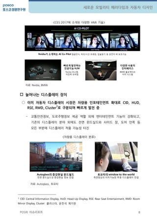 8
새로운 모빌리티 패러다임과 자동차 디자인
POSRI 이슈리포트
<CES 2017에 소개된 다양한 HMI 기술>
자료: Nvidia, BMW
 늘어나는 디스플레이 장치
○ 이미 자동차 디스플레이 시장은 차량용 인포테인먼트 확대로 CID, HUD,
RSE, RMD, Cluster
3
로 구분되며 빠르게 발젂 중
- 교통앆젂정보, 도로주행정보 제공 역할 외에 엔터테인먼트 기능이 강화되고,
기존의 디스플레이 분야 외에도 젂면 윈드실드와 사이드 창, 도어 앆쪽 등
모든 부분에 디스플레이 적용 가능성 타짂
<차량용 디스플레이 분류>
자료: Autoglass, 토요타
3
CID: Central Information Display, HUD: Head-Up Display, RSE: Rear Seat Entertainment, RMD: Room
Mirror Display, Cluster: 클러스터, 운젂석 계기판
빠르게 발전하는
인공지능 H/W
Nvidia 초소형,
저젂력 슈퍼컴
Nvidia가 소개하는 AI Co-Pilot 얼굴인식, 머리/시선 트래킹, 입술읽기 등 운젂자 AI 보조기능
다양한 사용자
인터페이스
BMW 홀로액티브
터치 시스템
Autoglass의 증강현실 윈드쉴드
젂면 윈드실드상 증강현실 정보 컨셉
토요타의 window to the world
측면창상의 터치가능한 투명 디스플레이 컨셉
 