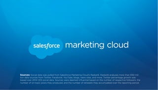 Sources: Social data was pulled from Salesforce Marketing Cloud’s Radian6. Radian6 analyzes more than 650 mil-
lion data s...