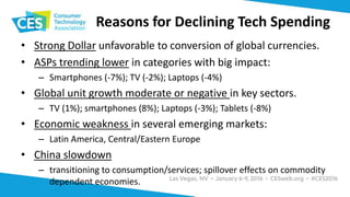 Reasons for Declining Tech Spending
• Strong Dollar unfavorable to conversion of global currencies.
• ASPs trending lower in categories with big impact:
– Smartphones (-7%); TV (-2%); Laptops (-4%)
• Global unit growth moderate or negative in key sectors.
– TV (1%); smartphones (8%); Laptops (-3%); Tablets (-8%)
• Economic weakness in several emerging markets:
– Latin America, Central/Eastern Europe
• China slowdown
– transitioning to consumption/services; spillover effects on commodity
dependent economies.
 