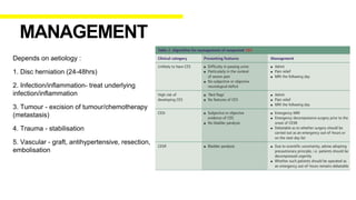 Depends on aetiology :
1. Disc herniation (24-48hrs)
2. Infection/inflammation- treat underlying
infection/inflammation
3. Tumour - excision of tumour/chemotherapy
(metastasis)
4. Trauma - stabilisation
5. Vascular - graft, antihypertensive, resection,
embolisation
MANAGEMENT
 