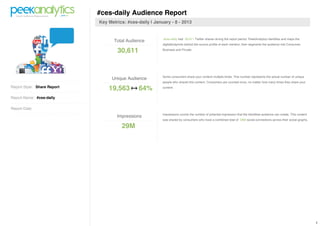 #ces-daily Audience Report
                             Key Metrics: #ces-daily | January - 8 - 2013


                                                           #ces-daily had 30,611 Twitter shares during the report period. PeekAnalytics identifies and maps the
                                    Total Audience
                                                           digitalfootprints behind the source profile of each mention; then segments the audience into Consumer,

                                     30,611                Business and Private.




                                                           Some consumers share your content multiple times. This number represents the actual number of unique
                                   Unique Audience
                                                           people who shared this content. Consumers are counted once, no matter how many times they share your
Report Style: Share Report
                                 19,563        64%         content.


Report Name: #ces-daily

Report Date:
                                                           Impressions counts the number of potential impression that the identified audience can create. This content
                                     Impressions
                                                           was shared by consumers who have a combined total of 29M social connections across their social graphs.

                                       29M




                                                                                                                                                                         1
 