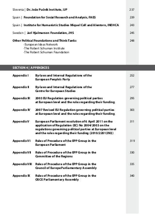 Slovenia | Dr. Jože Pučnik Institute, IJP					 237
Spain | Foundation for Social Research and Analysis, FAES				 239
Spain | Institute for Humanistic Studies Miquel Coll and Alentorn, INEHCA		 243		
Sweden | Jarl Hjalmarson Foundation, JHS						 245
Other Political Foundations and Think-Tanks						 248	
	 · European Ideas Network
	 · The Robert Schuman Institute
	 · The Robert Schuman Foundation
SECTION 4 | APPENDICES
Appendix I 	 By-laws and Internal Regulations of the 				 252
	 	 European People’s Party								
Appendix II 	 By-laws and Internal Regulations of the				 277
		 Centre for European Studies						
Appendix III 	 2003 EU Regulation governing political parties 			 295
		 at European level and the rules regarding their funding				
Appendix IV 	 2007 Revised EU Regulation governing political parties 		 303
		 at European level and the rules regarding their funding				
Appendix V 	 European Parliament resolution of 6 April 2011 on the 		 311
		 application of Regulation (EC) No 2004/2003 on the
		 regulations governing political parties at European level
		 and the rules regarding their funding (2010/2201(INI))			
Appendix VI	 Rules of Procedure of the EPP Group in the 			 319
		 European Parliament	
Appendix VII 	 Rules of Procedure of the EPP Group in the		 		 330
		 Committee of the Regions								
		
Appendix VIII	 Rules of Procedure of the EPP Group in the 				 335
		 Council of Europe Parliamentary Assembly						
		
Appendix IX 	 Rules of Procedure of the EPP Group in the				 340
		 OSCE Parliamentary Assembly
 
